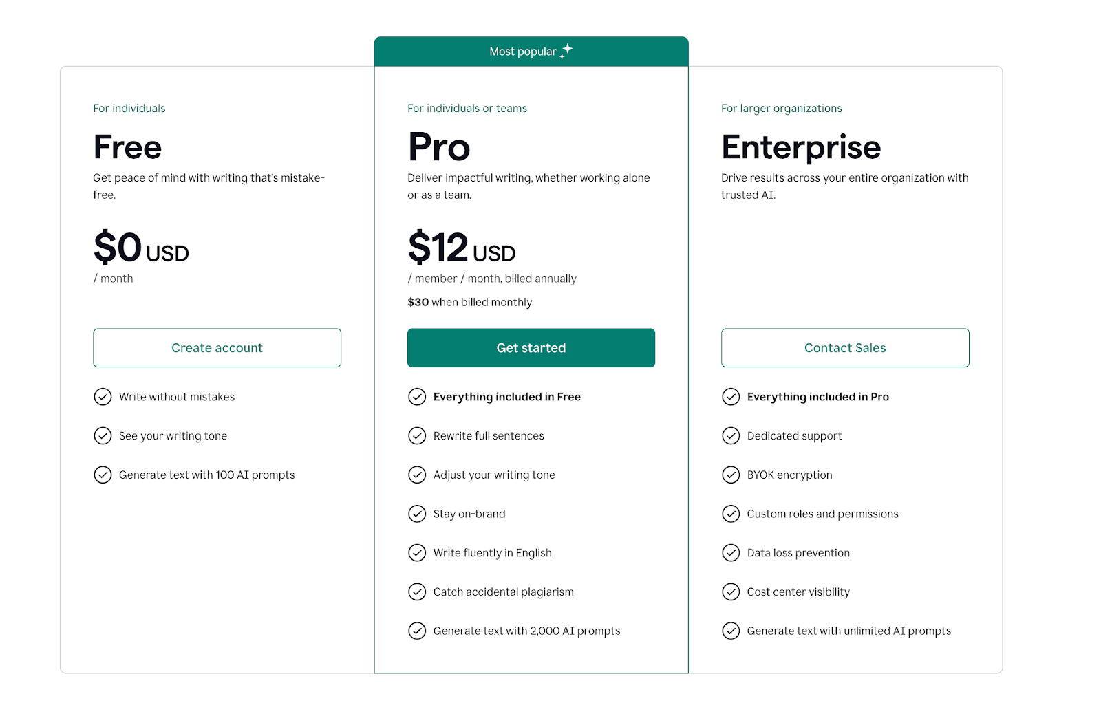 Grammarly cost