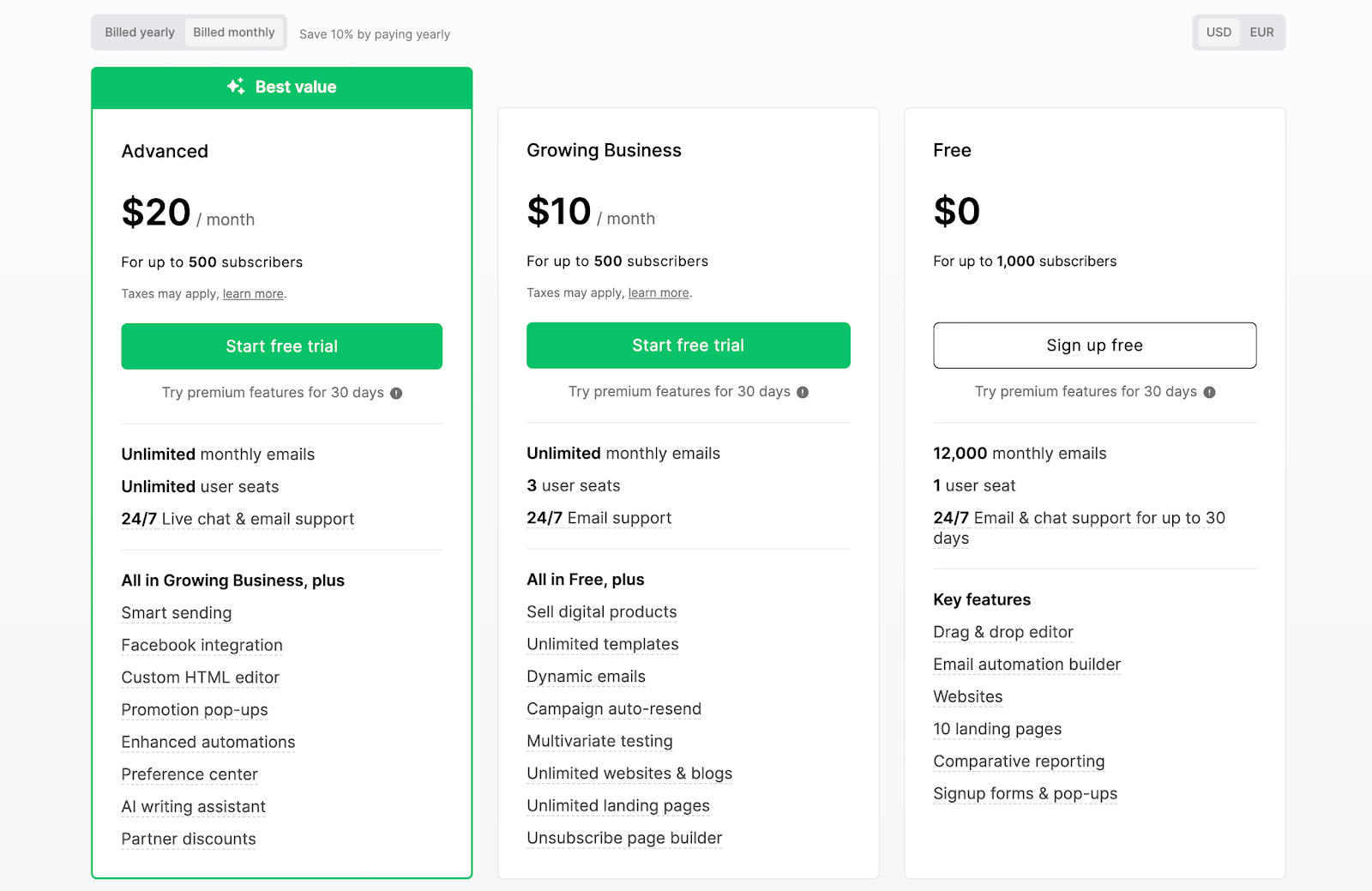 MailerLite pricing