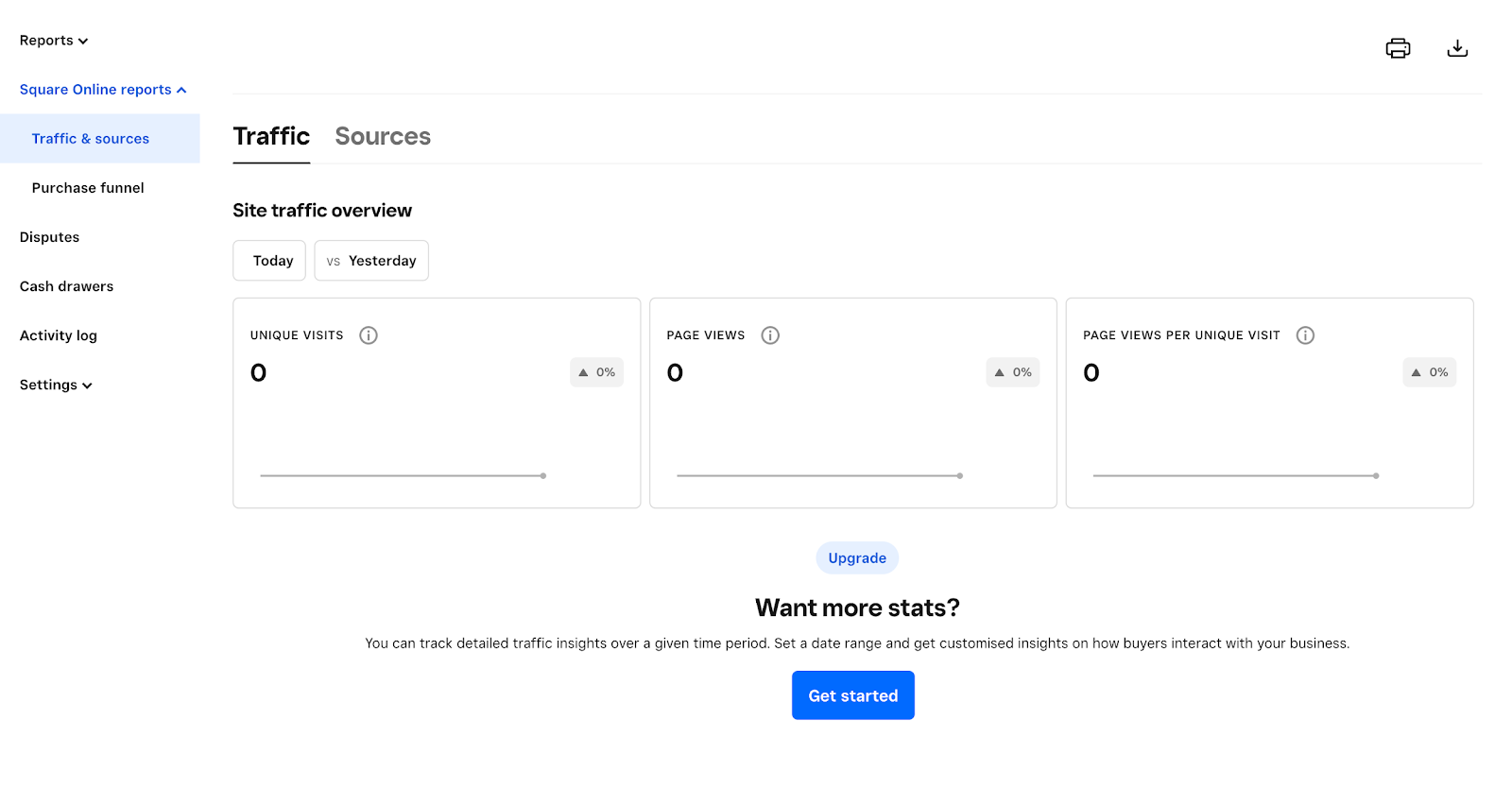 Purchase Funnel