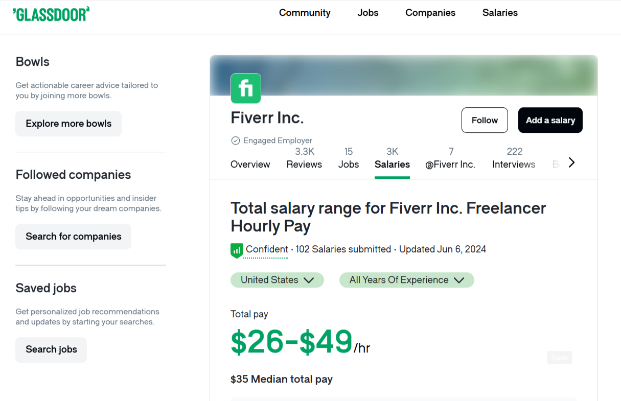 Shop Fiverr