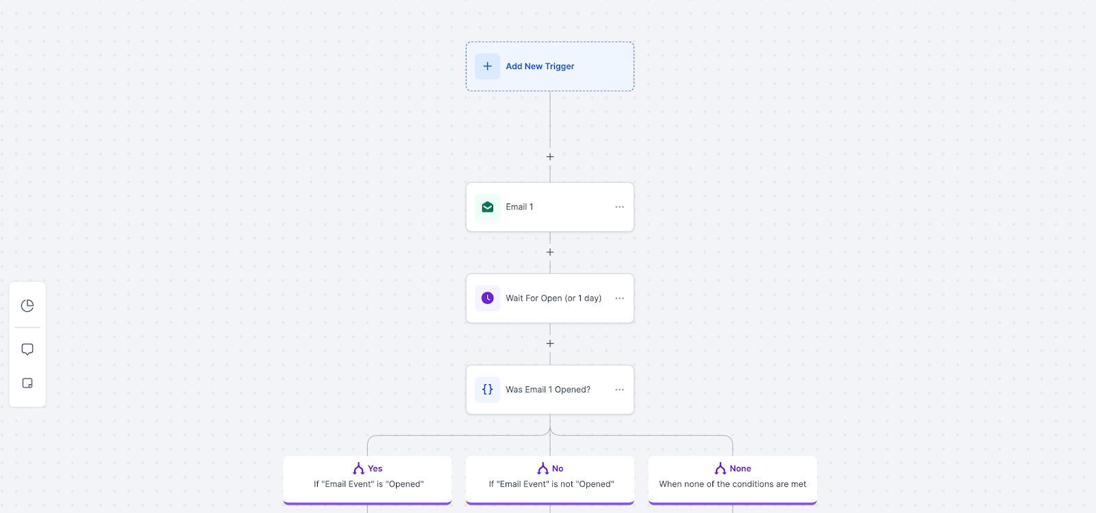 automated workflows