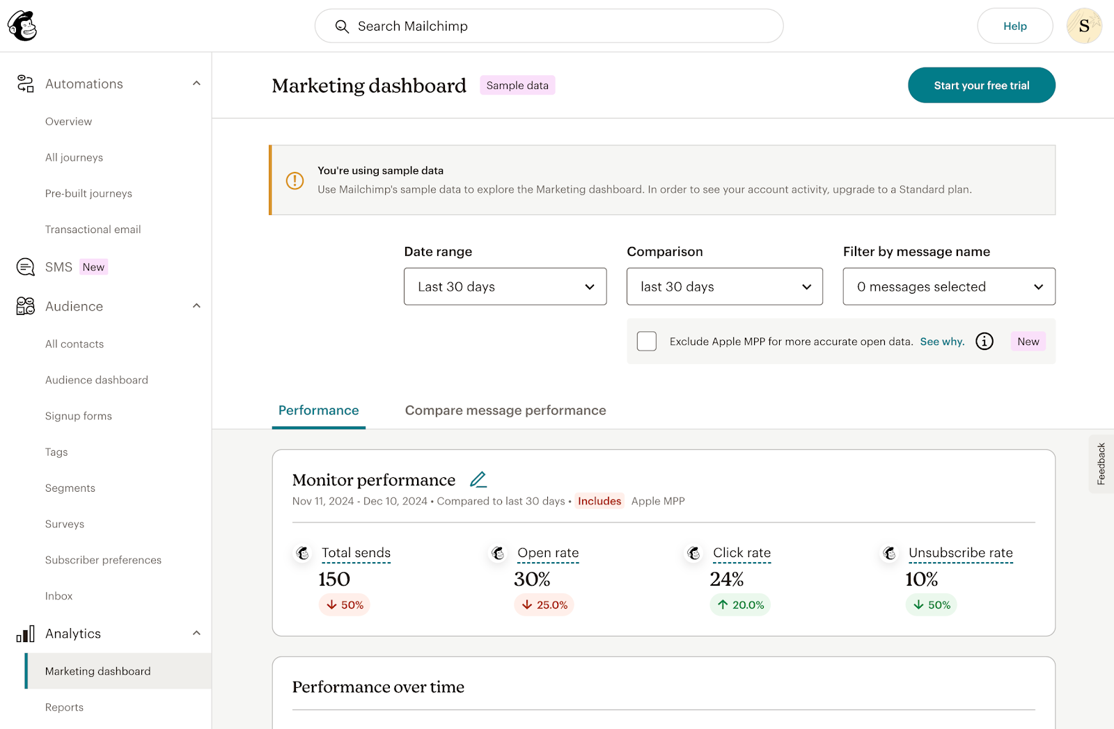 analytics Mailchimp