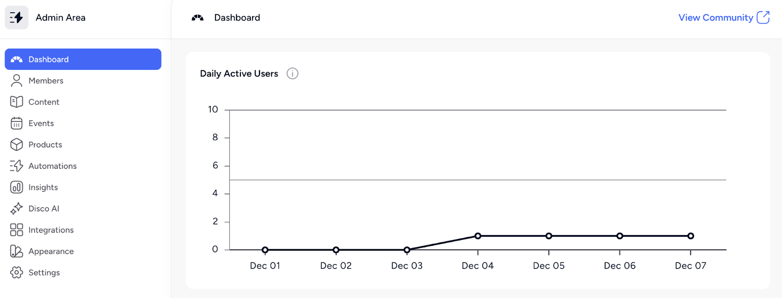 analytics and reporting disco ai