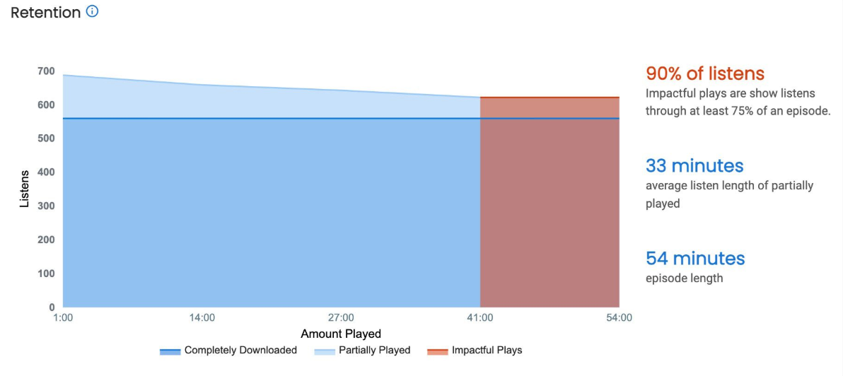 audience retention