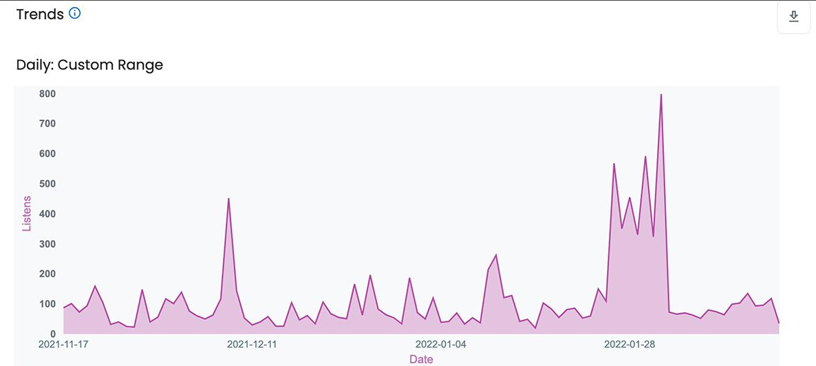 audience trends