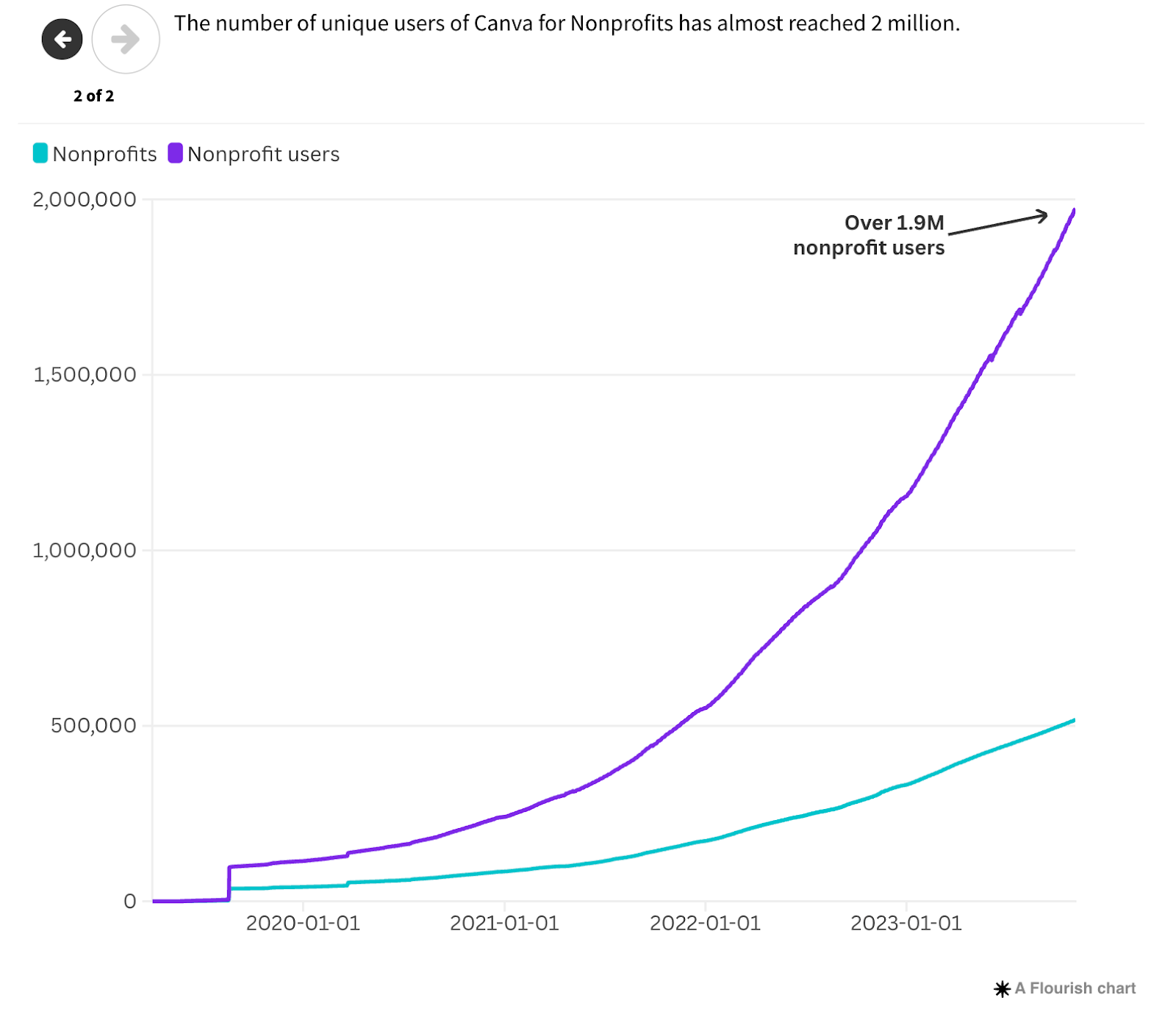 canva graph