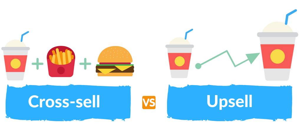 cross-selling vs upselling examples