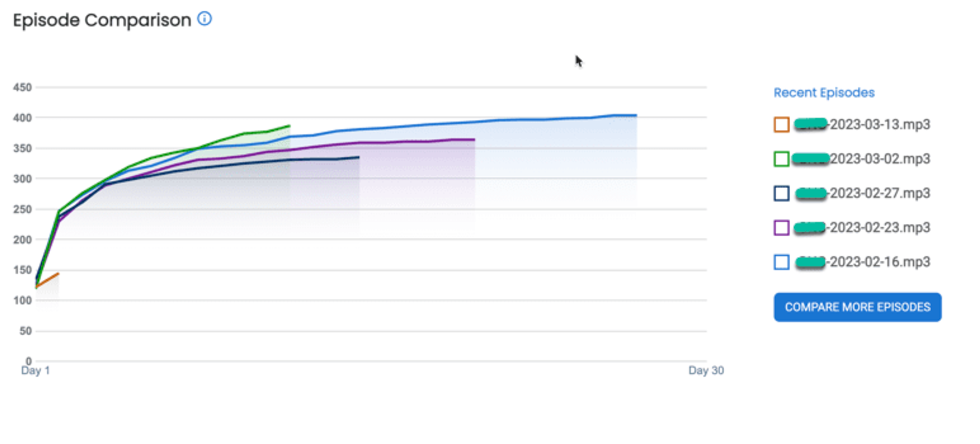 episode analytics