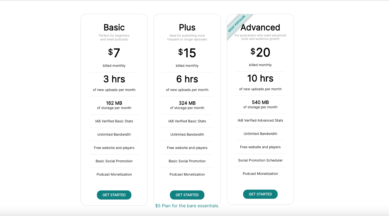 libsyn pricing