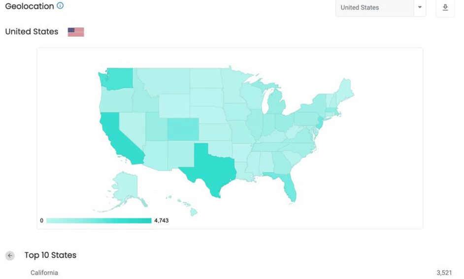 location trends