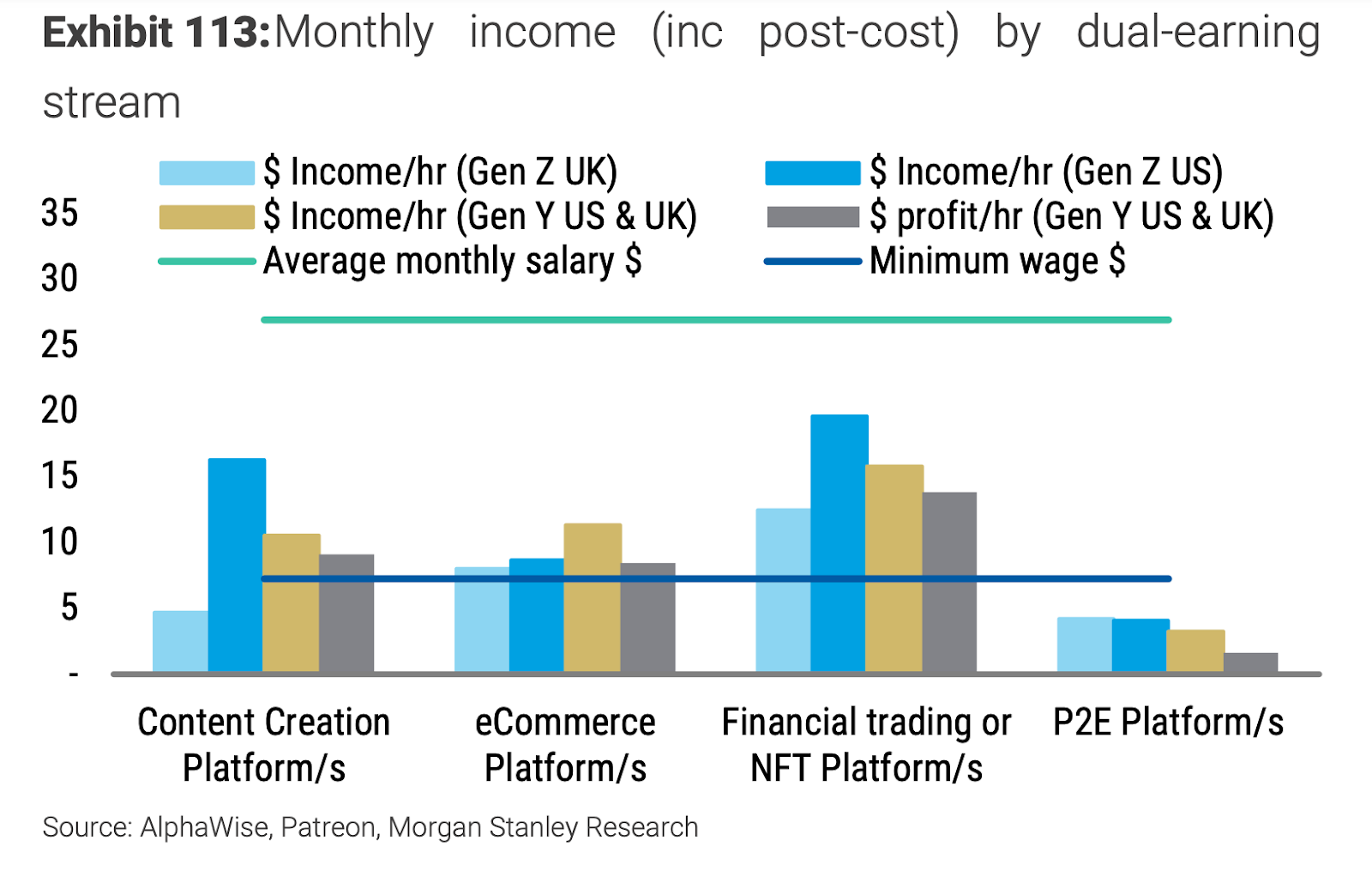 monthlt income