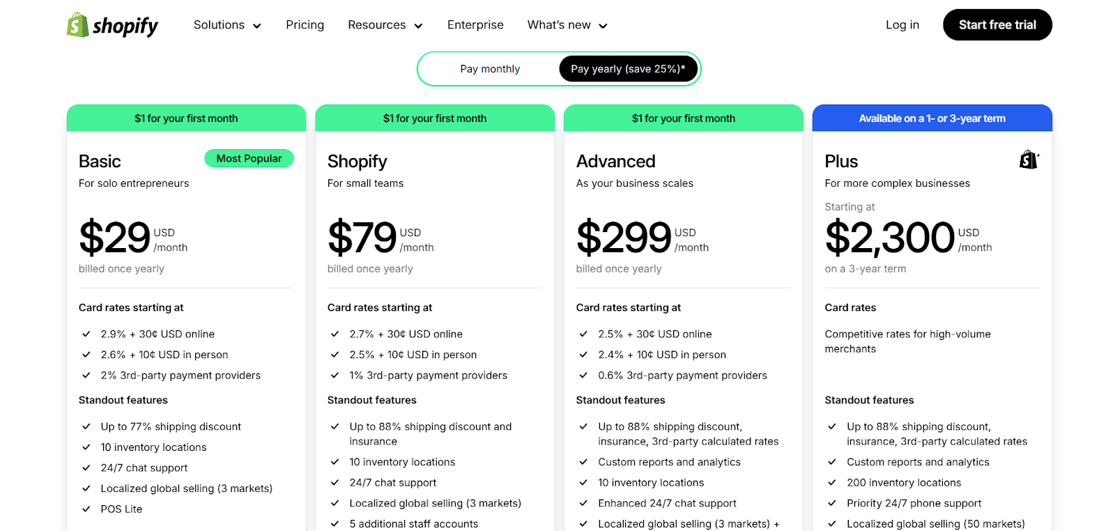 shopify pricing