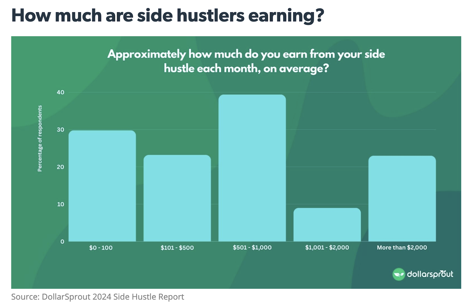 side hustle monthly