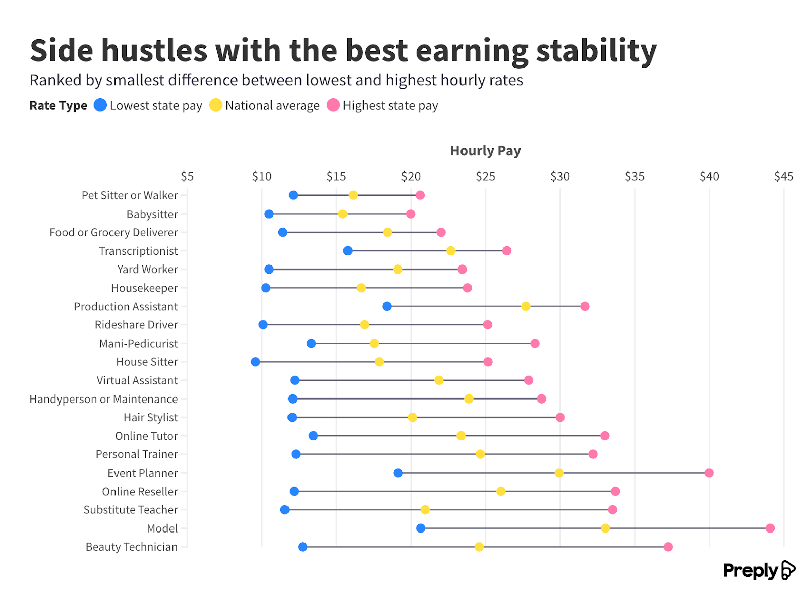 100+ Side hustle statistics for 2025