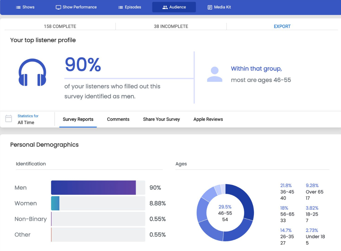 listener surveys