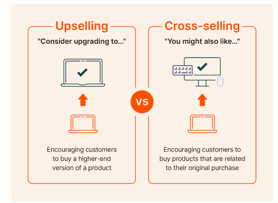 upselling vs cross selling