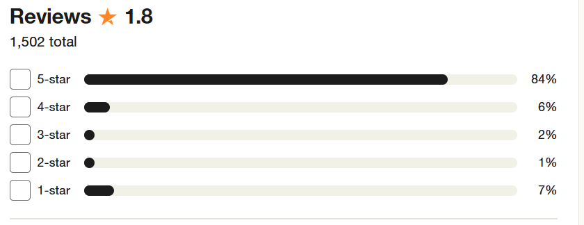 wyzant trustpilot score