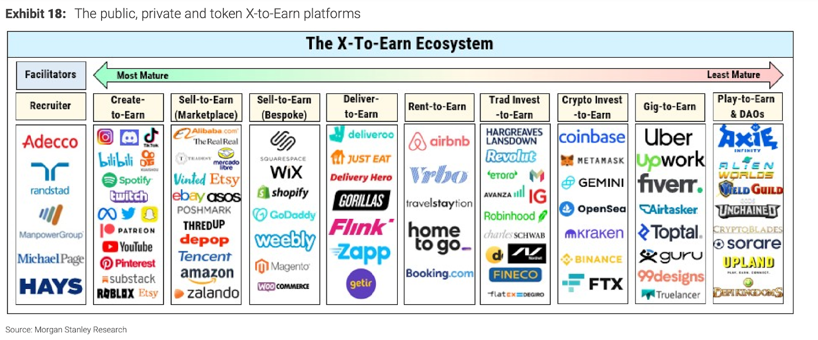 x to earn