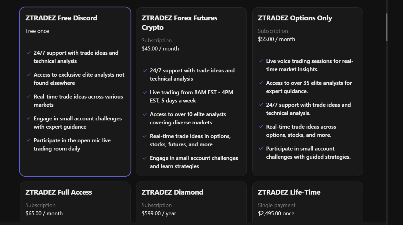 ztrades pricing and membership tier