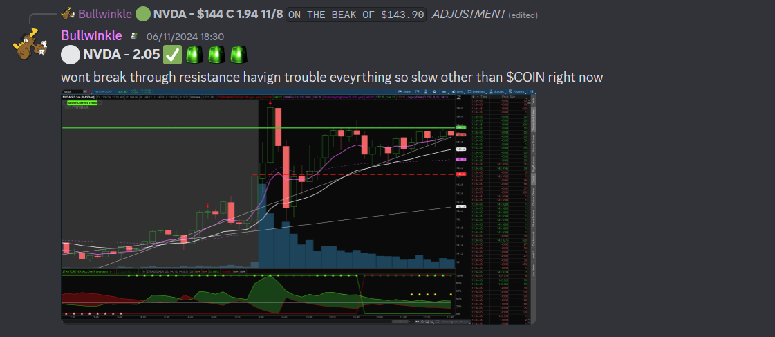 ztrades trading strategies