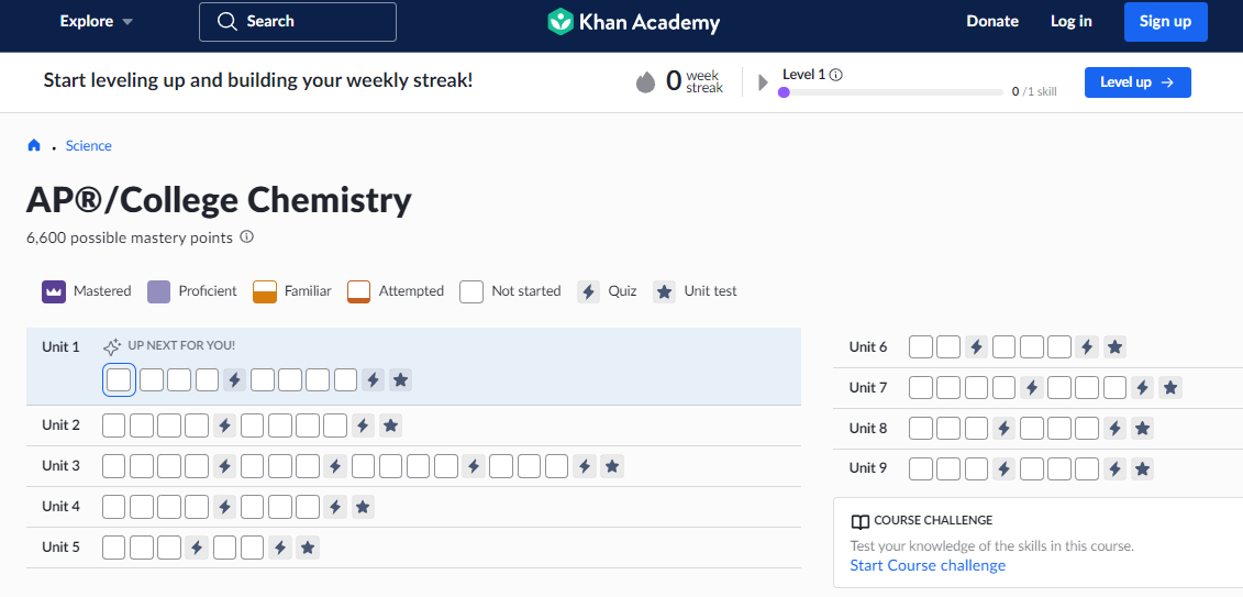 Khan Academy Chemistry