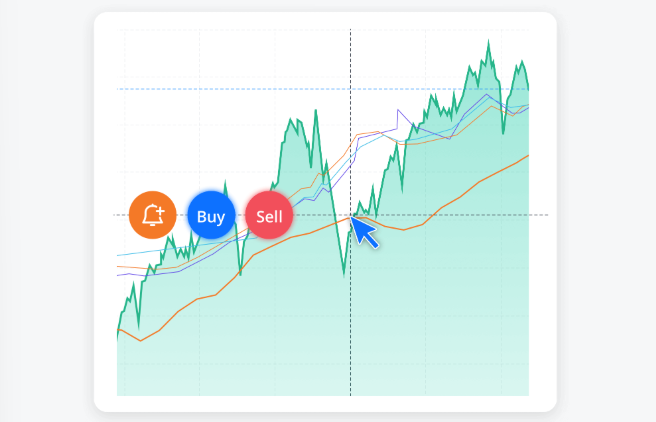 chart types at webull