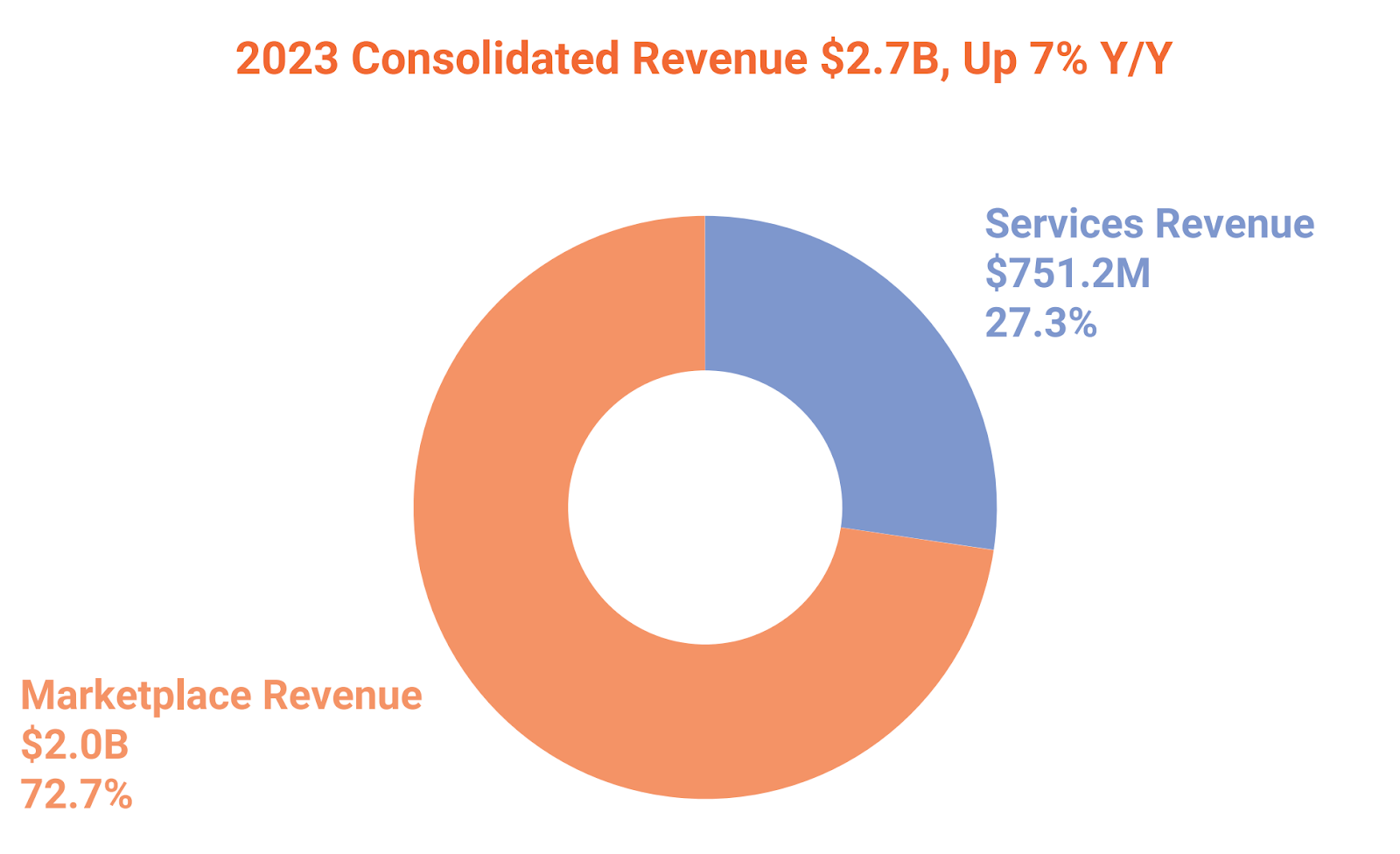 etsy revenue