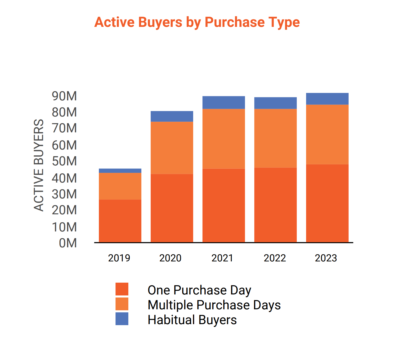 etsy active buyers