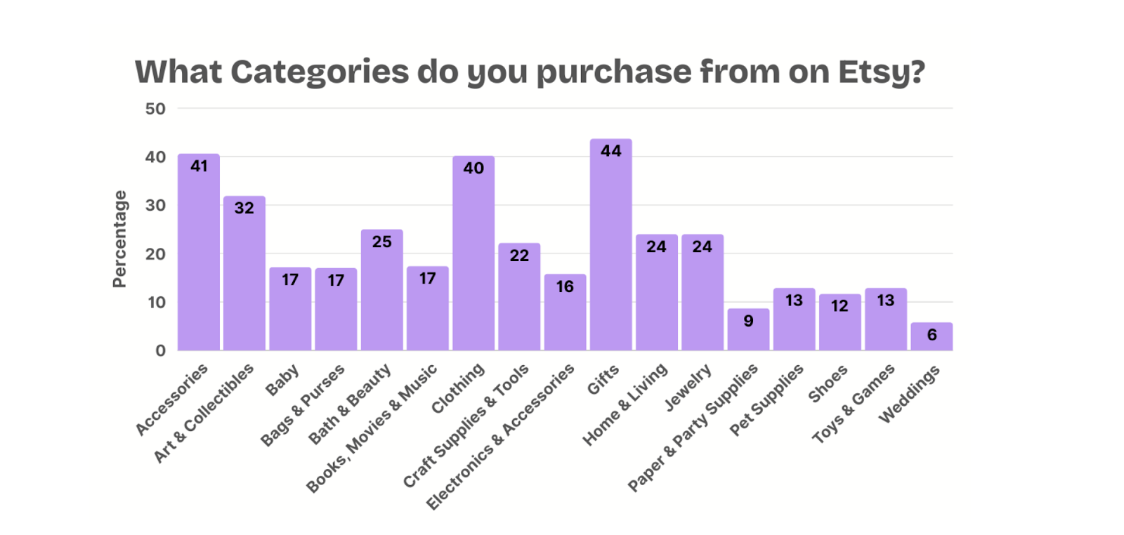 etsy categories