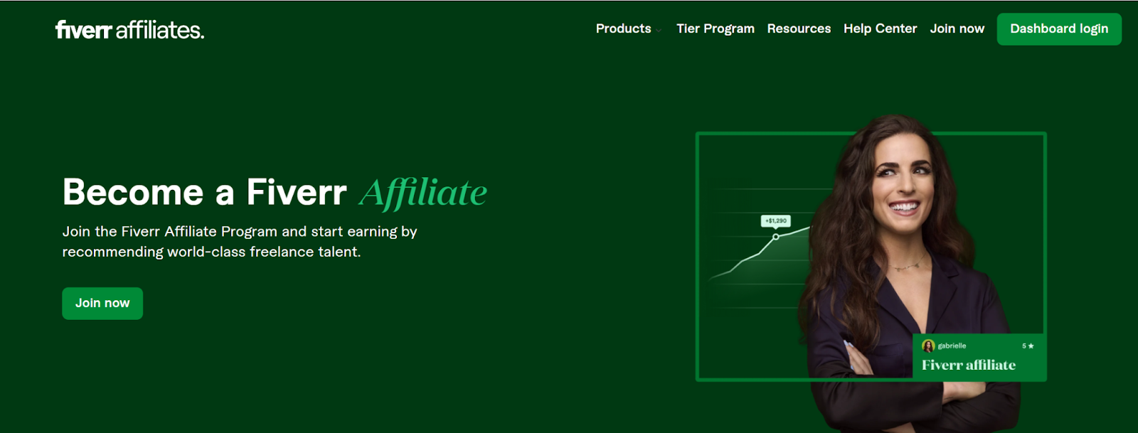 fiverr