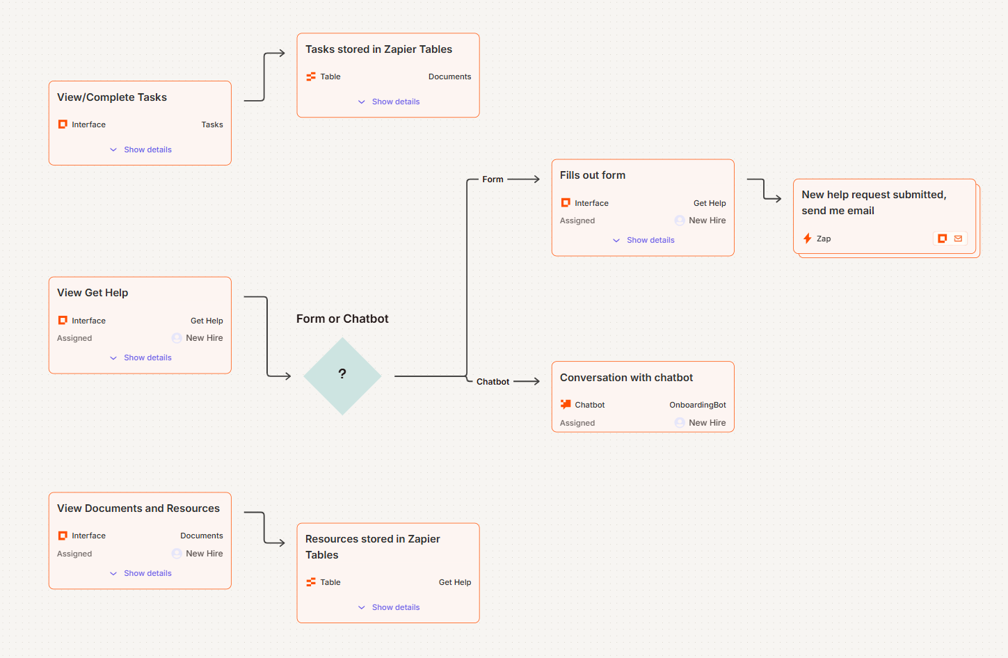 template workflows zapier