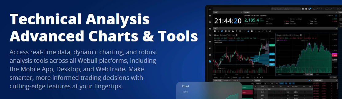 trading charts and tools webull