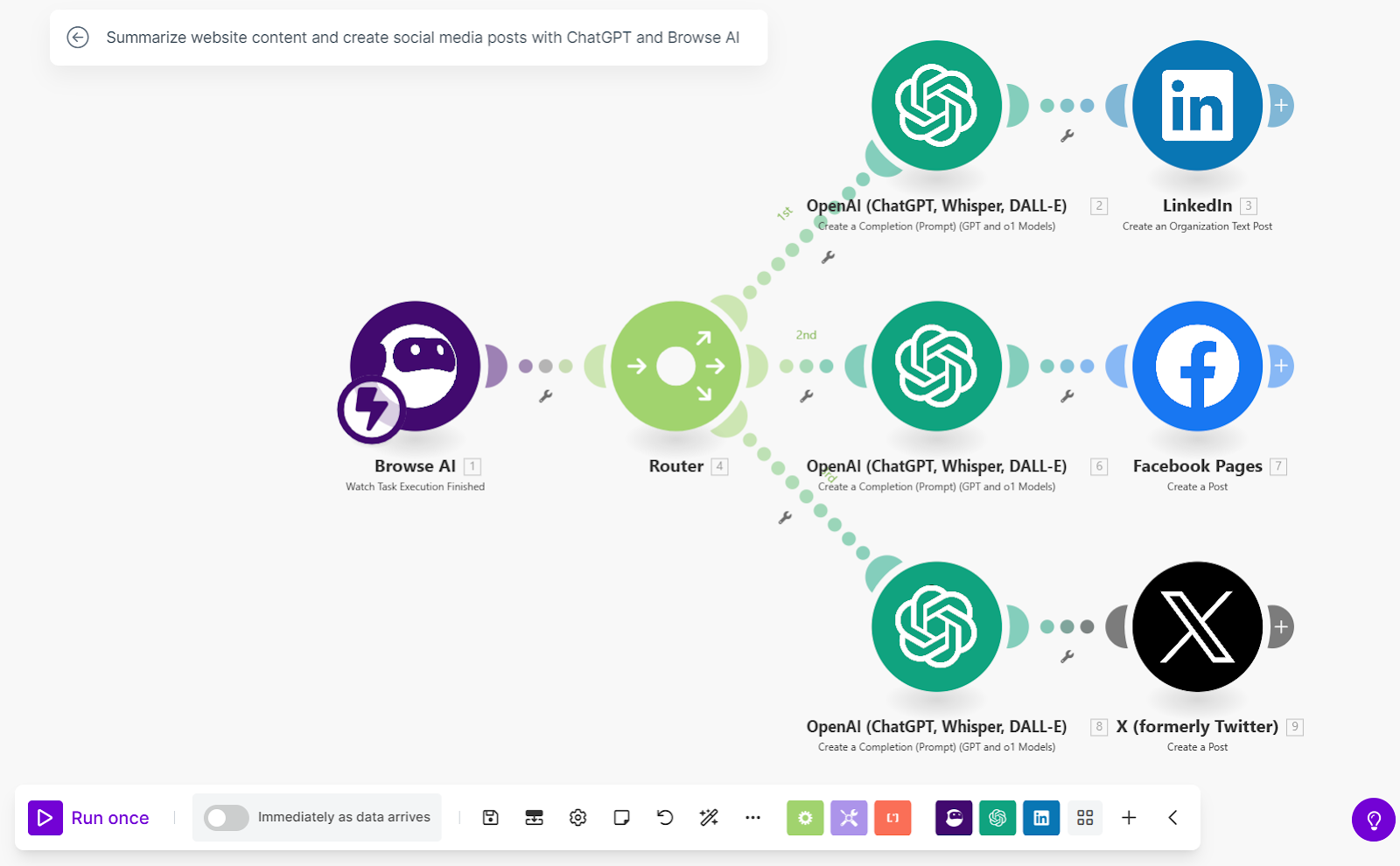 workflows in make