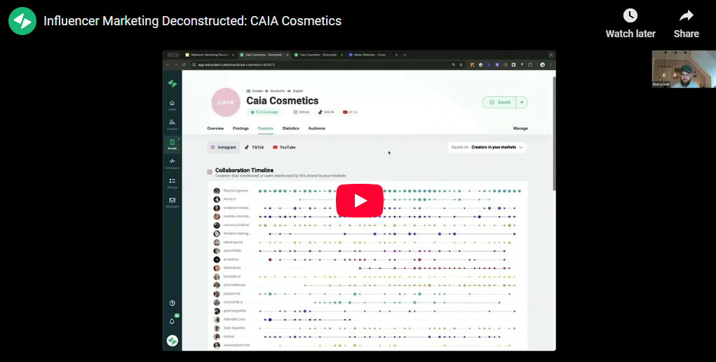 caia deconstructed