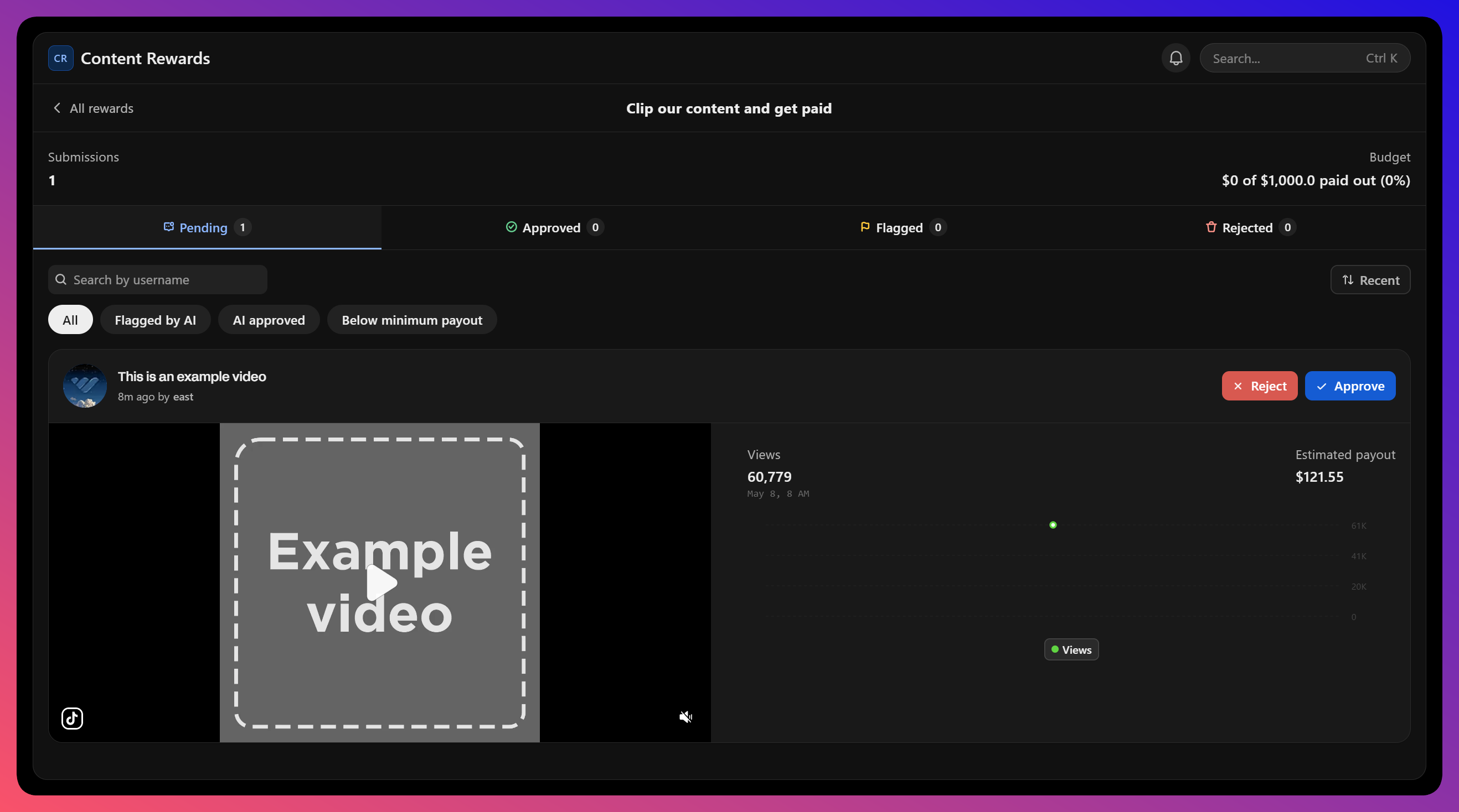 Submissions page of a Content Reward on Whop