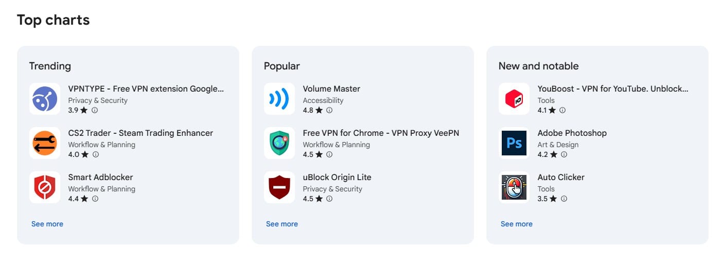 95 online business ideas proven to make money in 2026