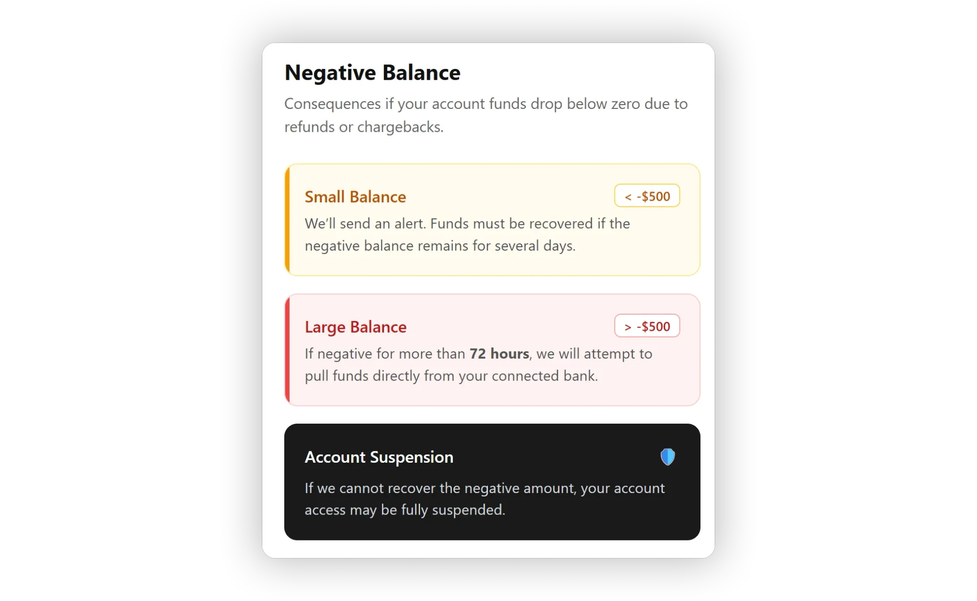 Negative balance