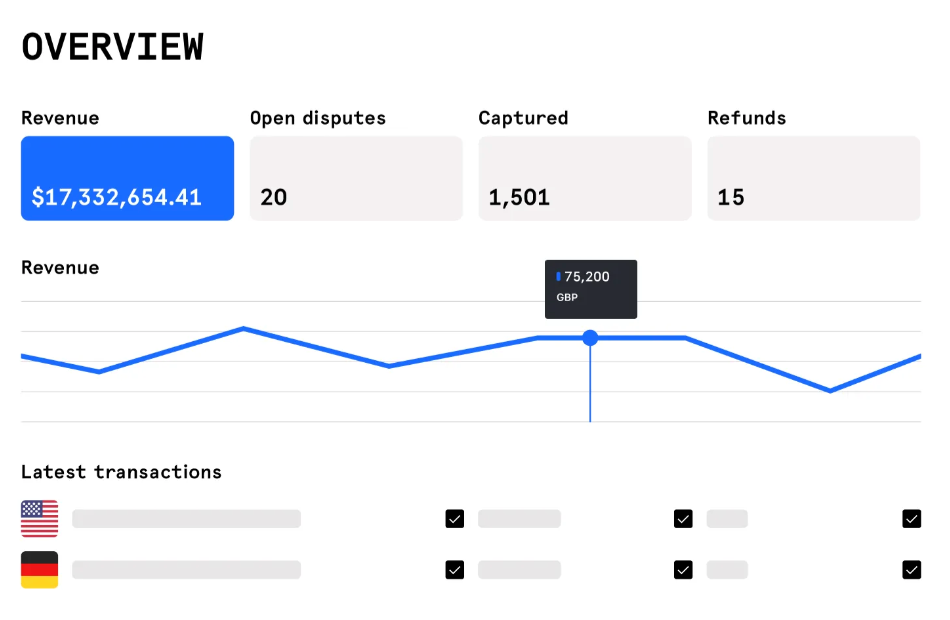 Checkout.com review: is it worth using for your business?