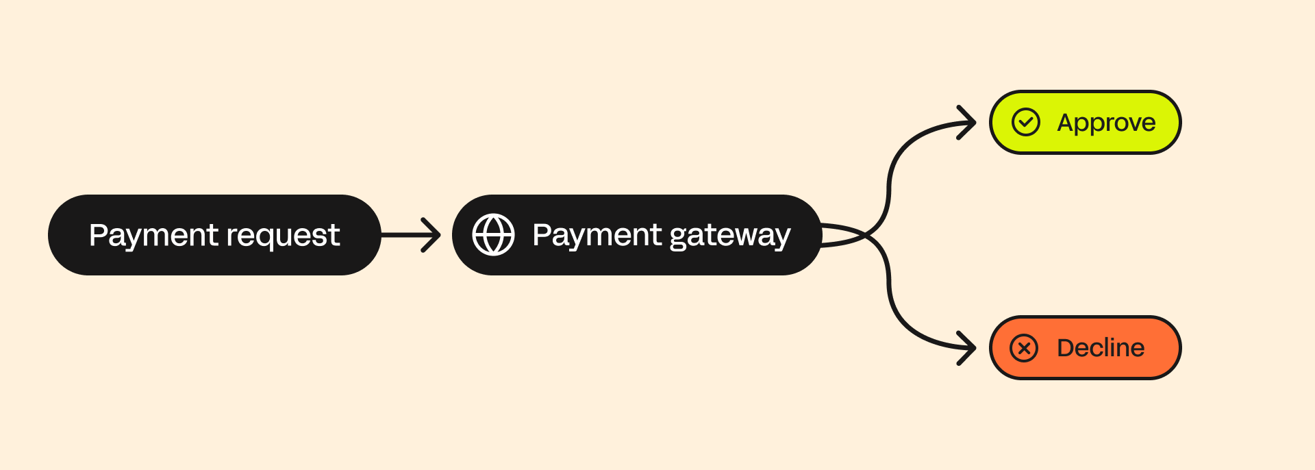 payment gateway