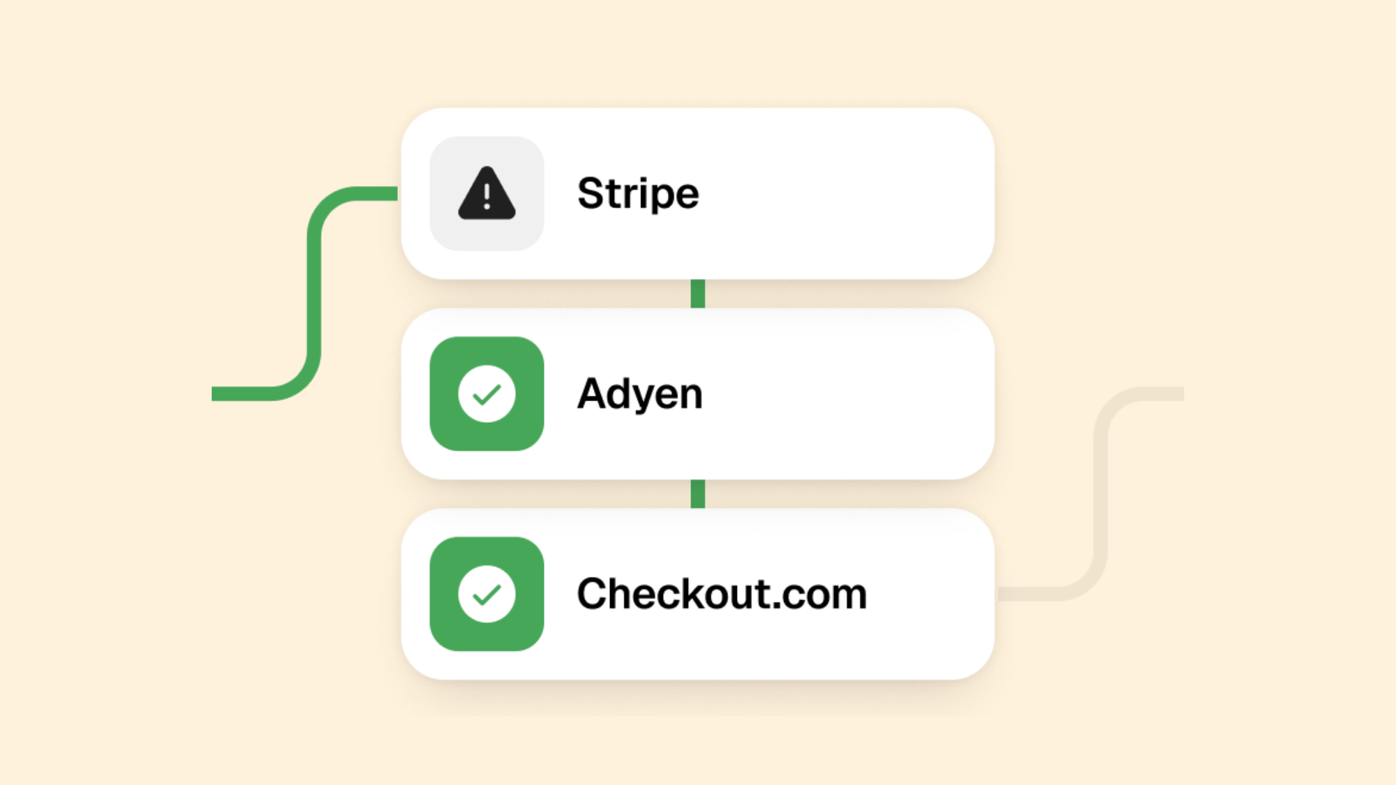 payment orhcestration