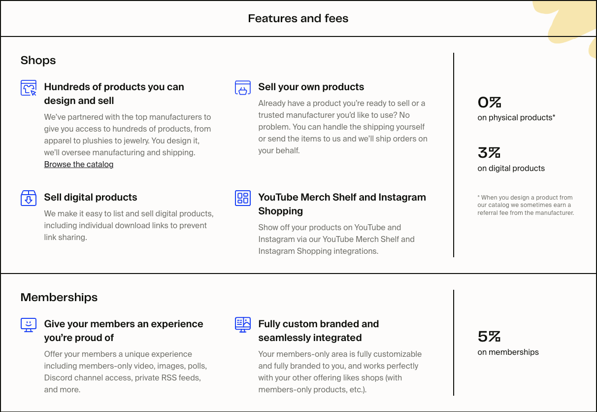 Ultimate Fourthwall review