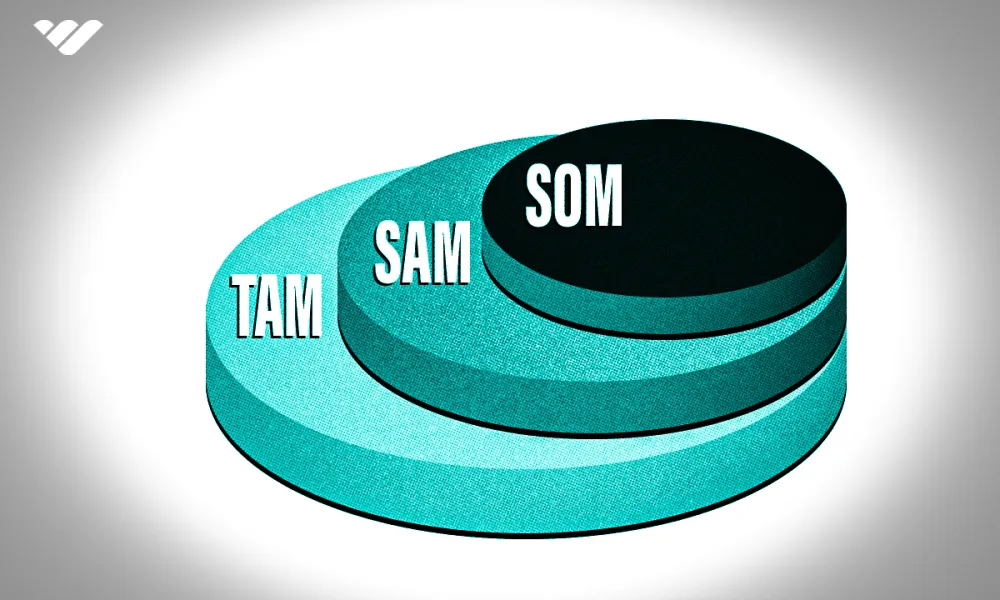 TAM SAM SOM: How to calculate your market size in 5 steps
