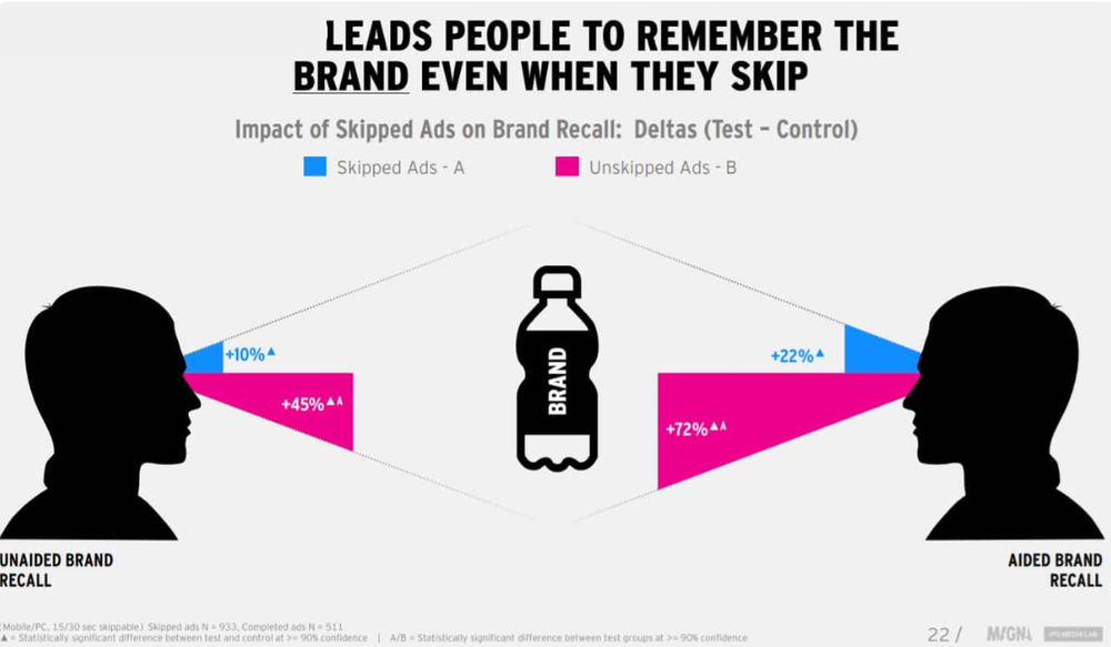 Are pre-roll ads the key to your advertising campaign?