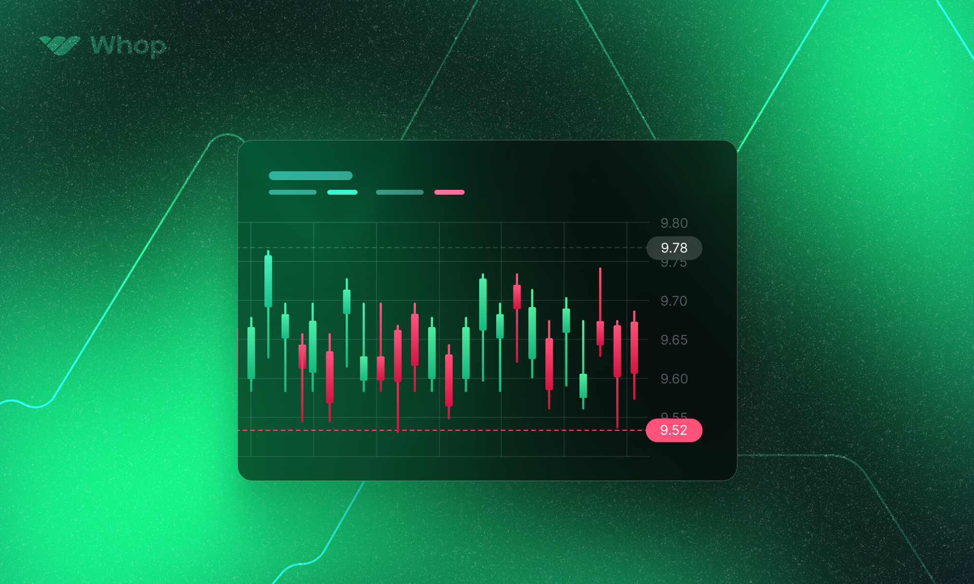 Stock Trading Charts