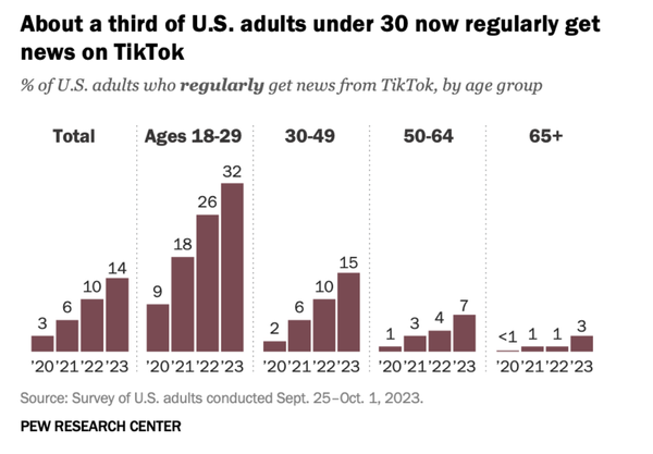 100+ TikTok statistics for 2026