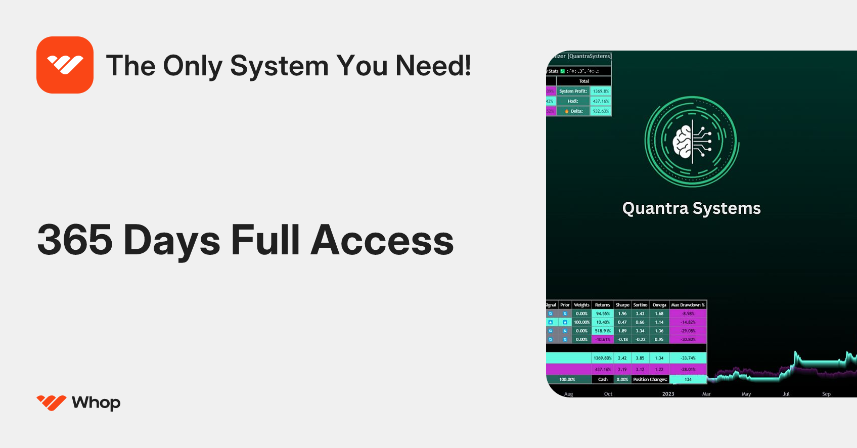 The Only System You Need! | Whop
