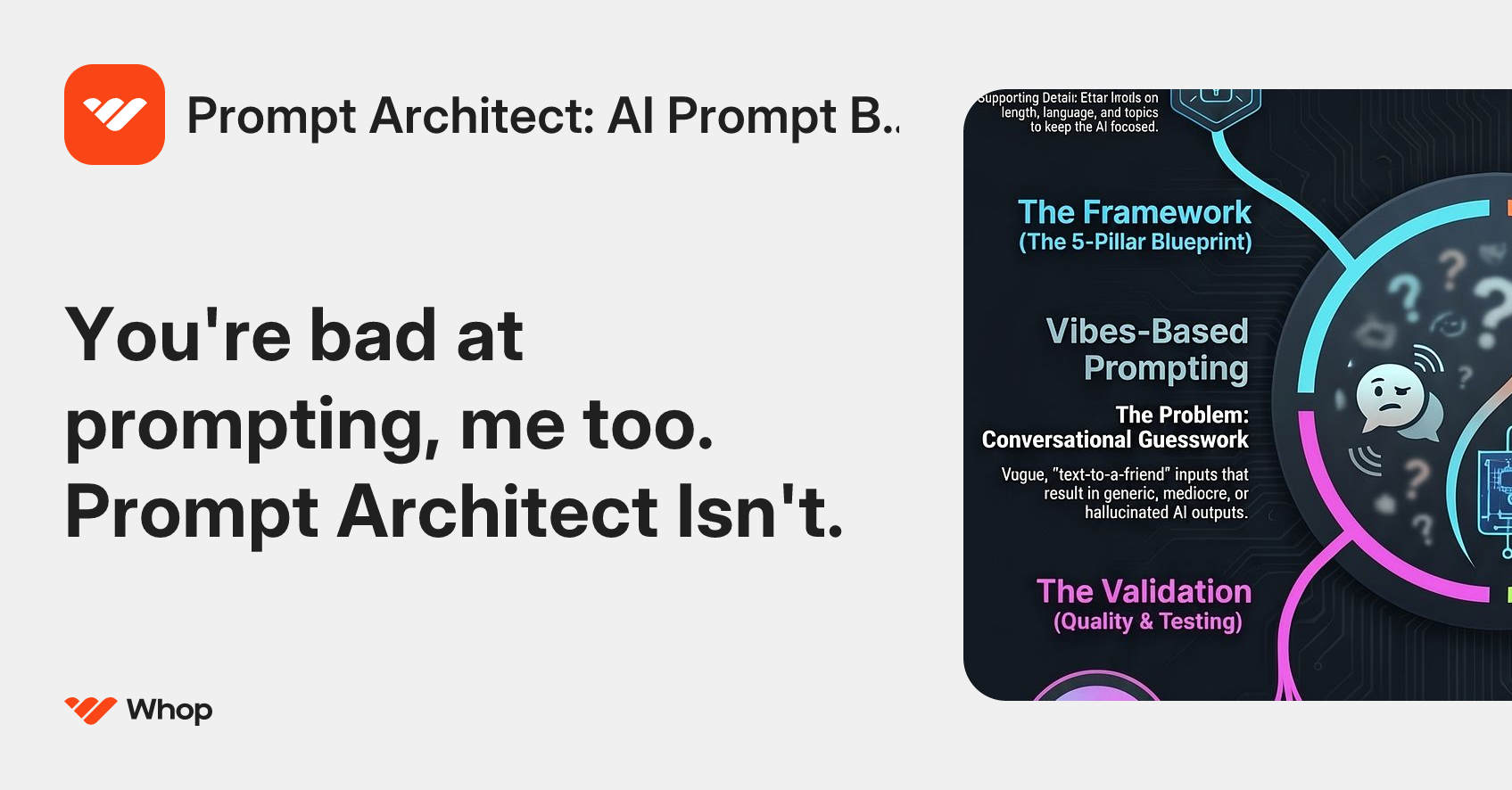Prompt Architect: AI Prompt Builder | Whop