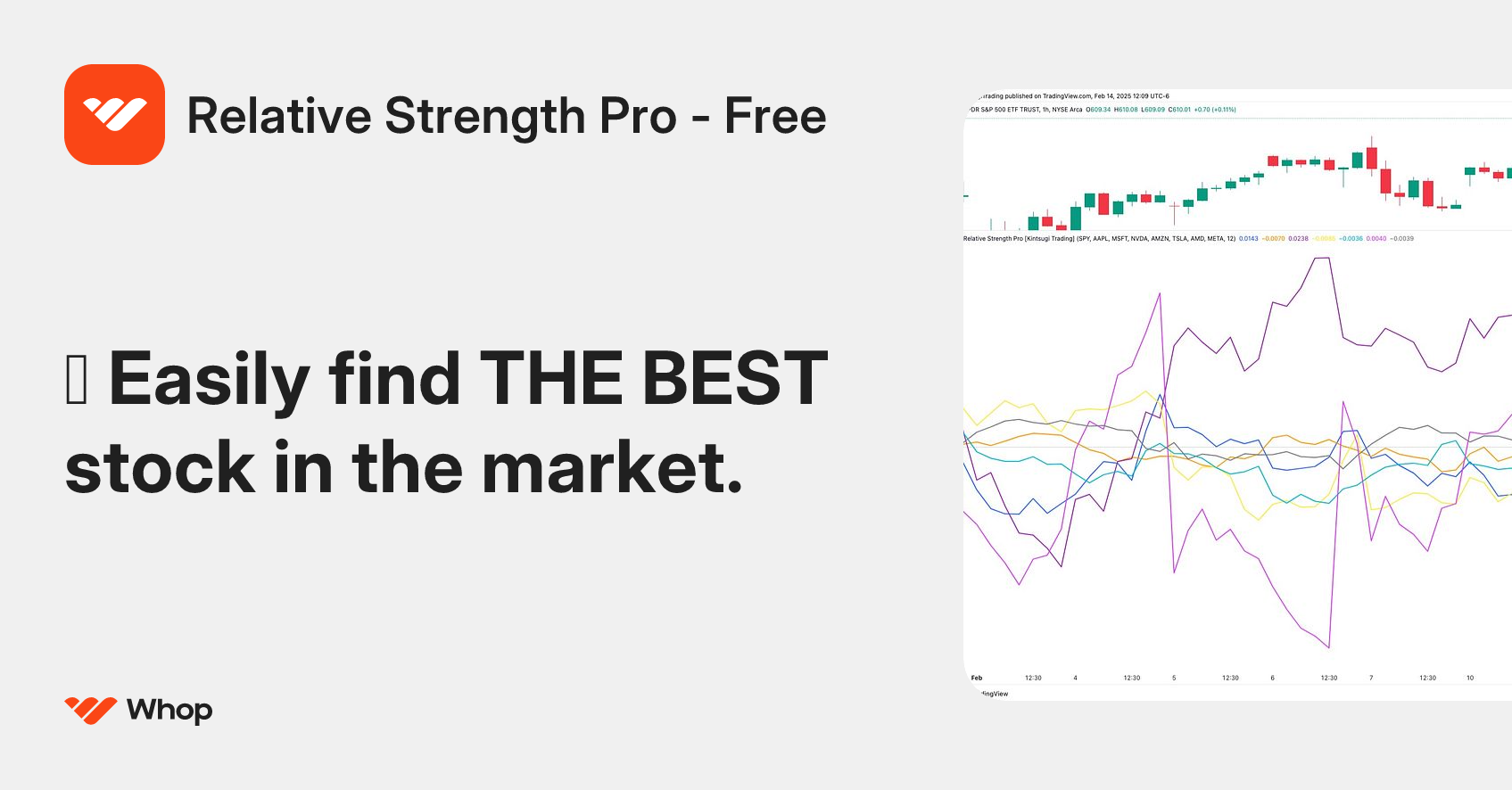Relative Strength Pro - Free | Whop
