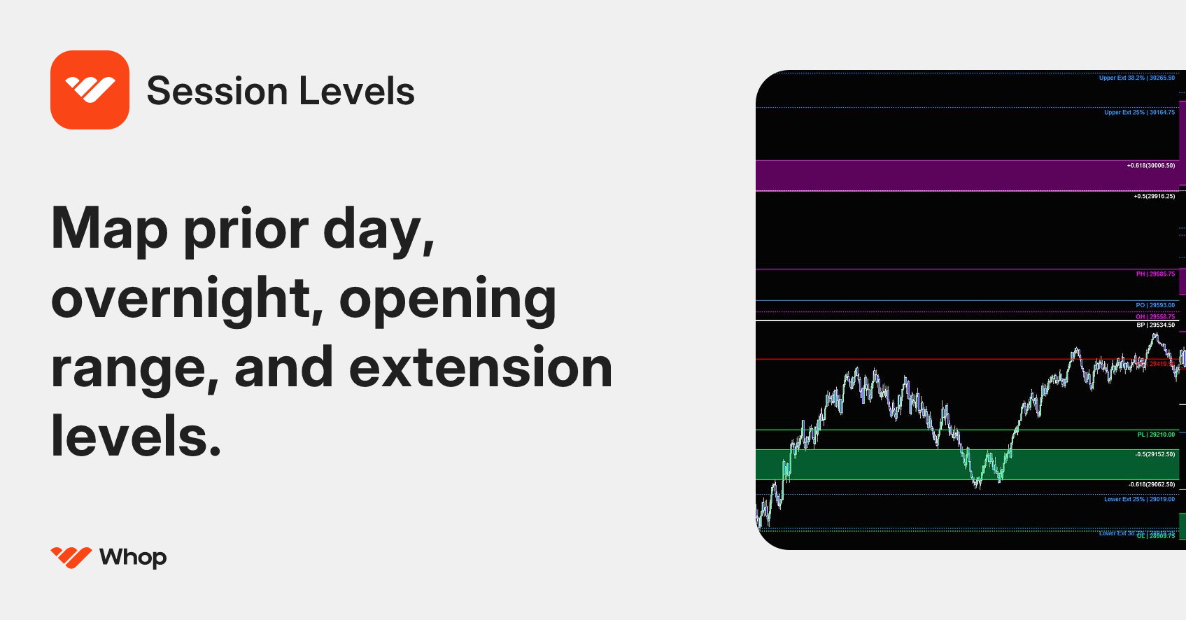 Session Levels | Whop