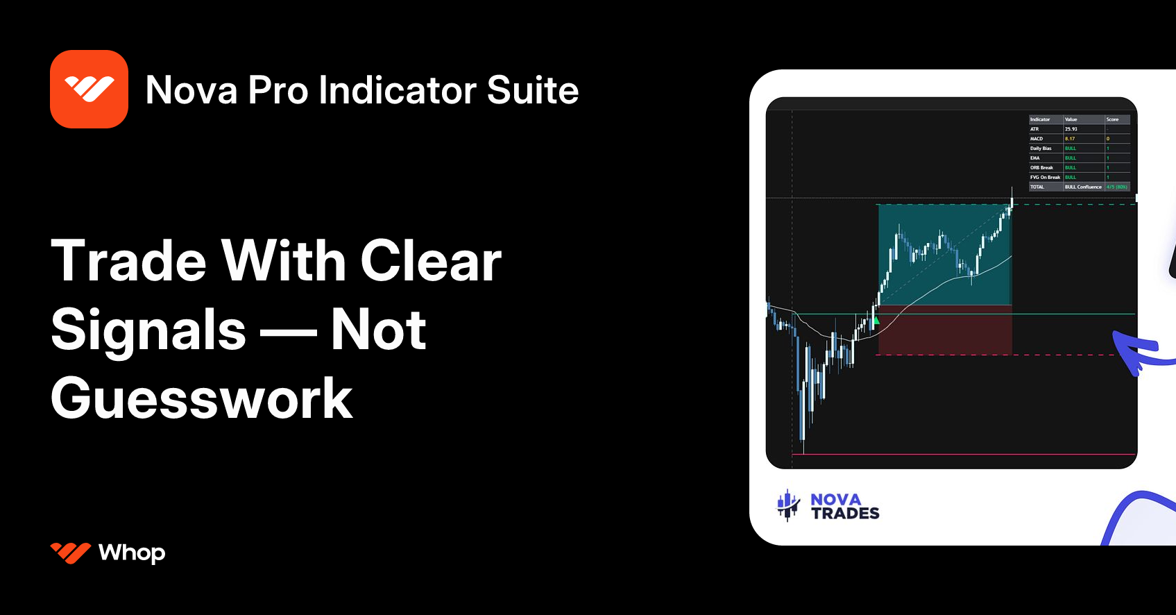 Nova Pro Indicator Suite | Whop